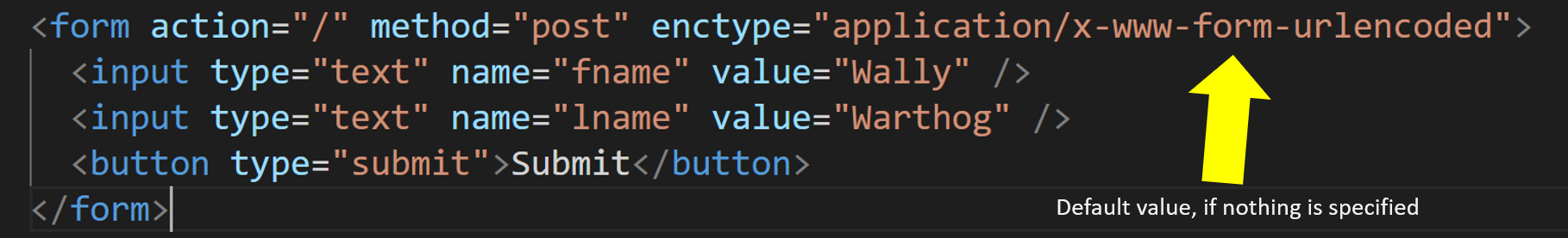 HTML with default enctype attribute